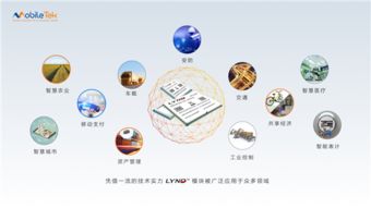 移柯通信攜最新無線通信模組亮相iote2018國際物聯(lián)網(wǎng)博覽會(huì)，引領(lǐng)網(wǎng)絡(luò)技術(shù)開發(fā)新潮流