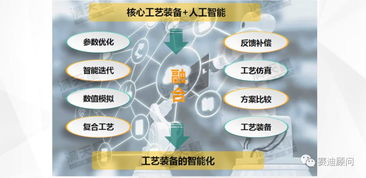 中國智能制造發(fā)展新趨勢 網(wǎng)絡(luò)技術(shù)開發(fā)賦能產(chǎn)業(yè)升級(jí)