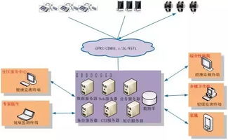 世界互聯(lián)網(wǎng)大會(huì)發(fā)布醫(yī)療健康領(lǐng)域最新趨勢 網(wǎng)絡(luò)技術(shù)開發(fā)引領(lǐng)行業(yè)變革