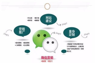 磐石職乘與無錫蘇誠信息科技 網(wǎng)絡(luò)技術(shù)開發(fā)的前景與實(shí)踐