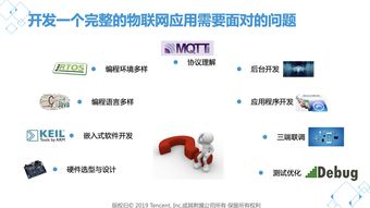 走進(jìn)騰訊云物聯(lián)網(wǎng) 網(wǎng)絡(luò)技術(shù)開發(fā)深度解析