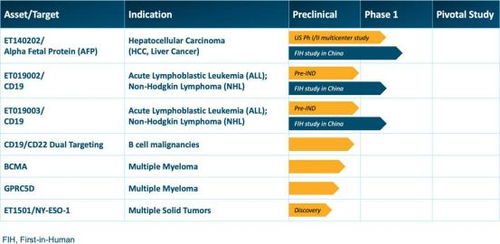 每周藥聞播報 醫藥行業大事網絡技術開發干貨分享