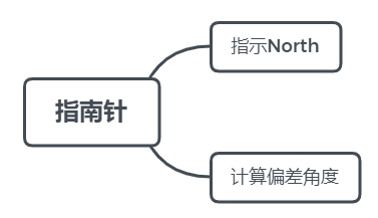 網絡技術開發(fā)在山東大學移動互聯(lián)網開發(fā)技術教學網站建設中的實踐探索——項目實訓日志一