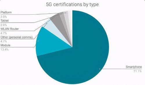 SA獨立組網成5G主流，國產廠商發力網絡技術開發引領產業加速